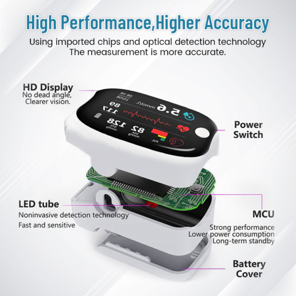 YUNPSO™ BloodMeter Laser Blood Glucose Monitoring Device