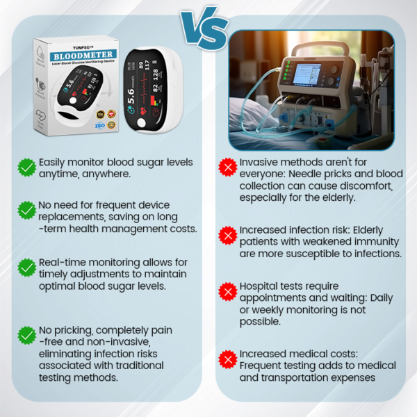 YUNPSO™ BloodMeter Laser Blood Glucose Monitoring Device