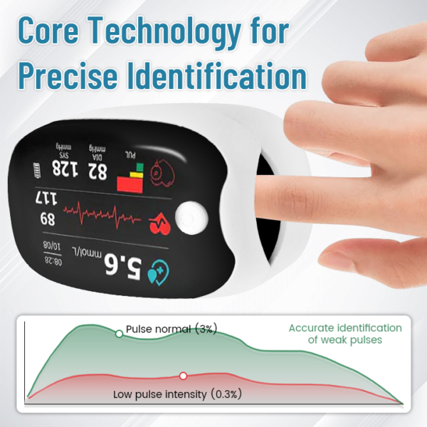YUNPSO™ BloodMeter Laser Blood Glucose Monitoring Device