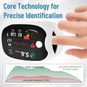 Yunpso™ GlucoSense Laser Blood Glucose Monitoring Device