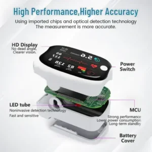 Yunpso™ GlucoSense Laser Blood Glucose Monitoring Device