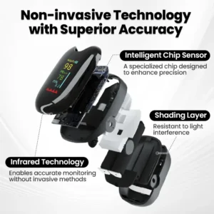 Biancat™ SugarSense High-Precision Glucose Monitoring Device