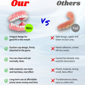 YUNPSO™ Advanced Customized Full Denture Set