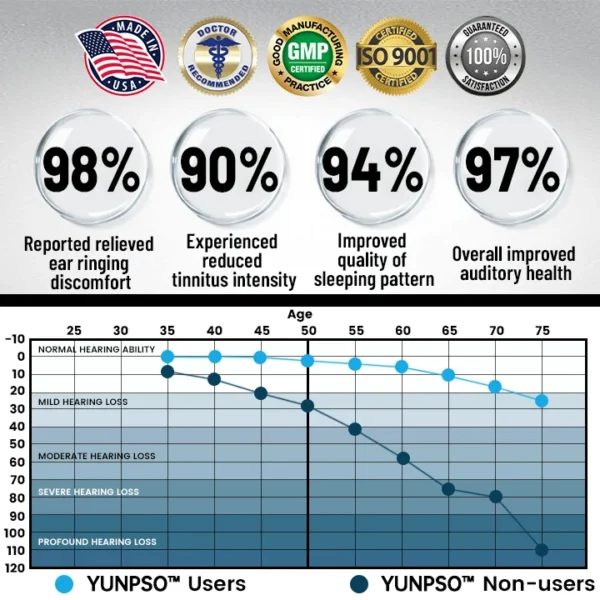 YUNPSO™ Tinnitus Relief Device Serenity - Image 5