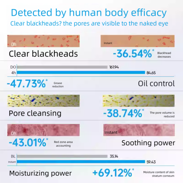 YUNPSO-3.0 Cleansing Mud Mask to Remove Blackheads Deep Cleansing Pores Smear Mask