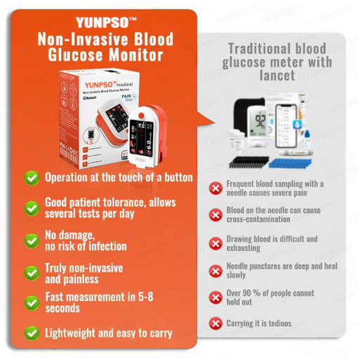 YUNPSO™ Professional 3in1 Glucose & Vital Signs Monitor