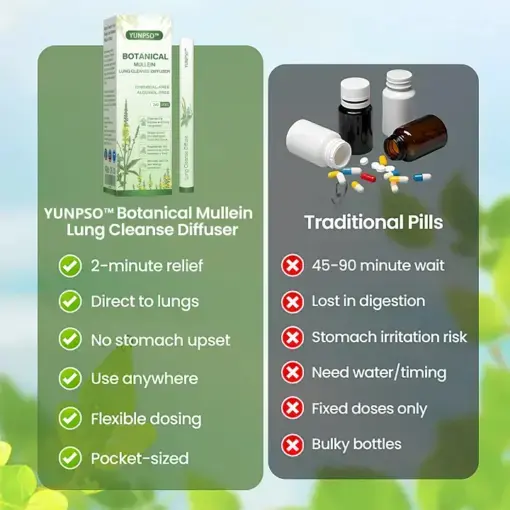 YUNPSO™ Botanical Mullein Lung Cleanse Diffuser