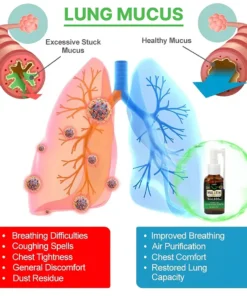 Alternative view of YUNPSO® 3X Concentrated Mullein Lung Cleanse Spray