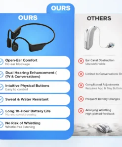 🔥Limited-Time Offer🔥 Rediscover Clear Sound with the Yunpso X2 Bone Conduction Hearing Aid