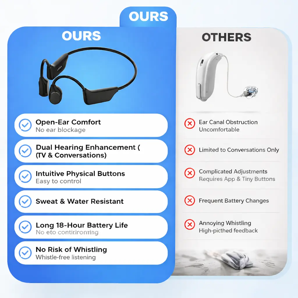 🔥Limited-Time Offer🔥 Rediscover Clear Sound with the Yunpso X2 Bone Conduction Hearing Aid